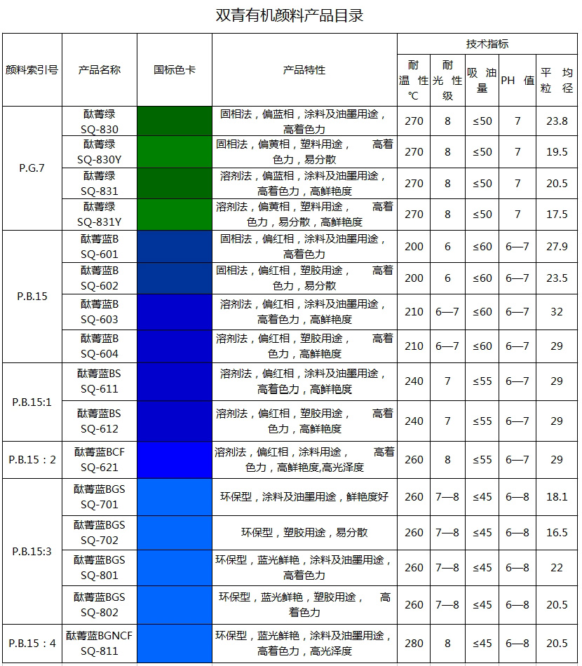 雙青顏料有機產(chǎn)品說明書目錄 雙青顏料有機產(chǎn)品說明書目錄
